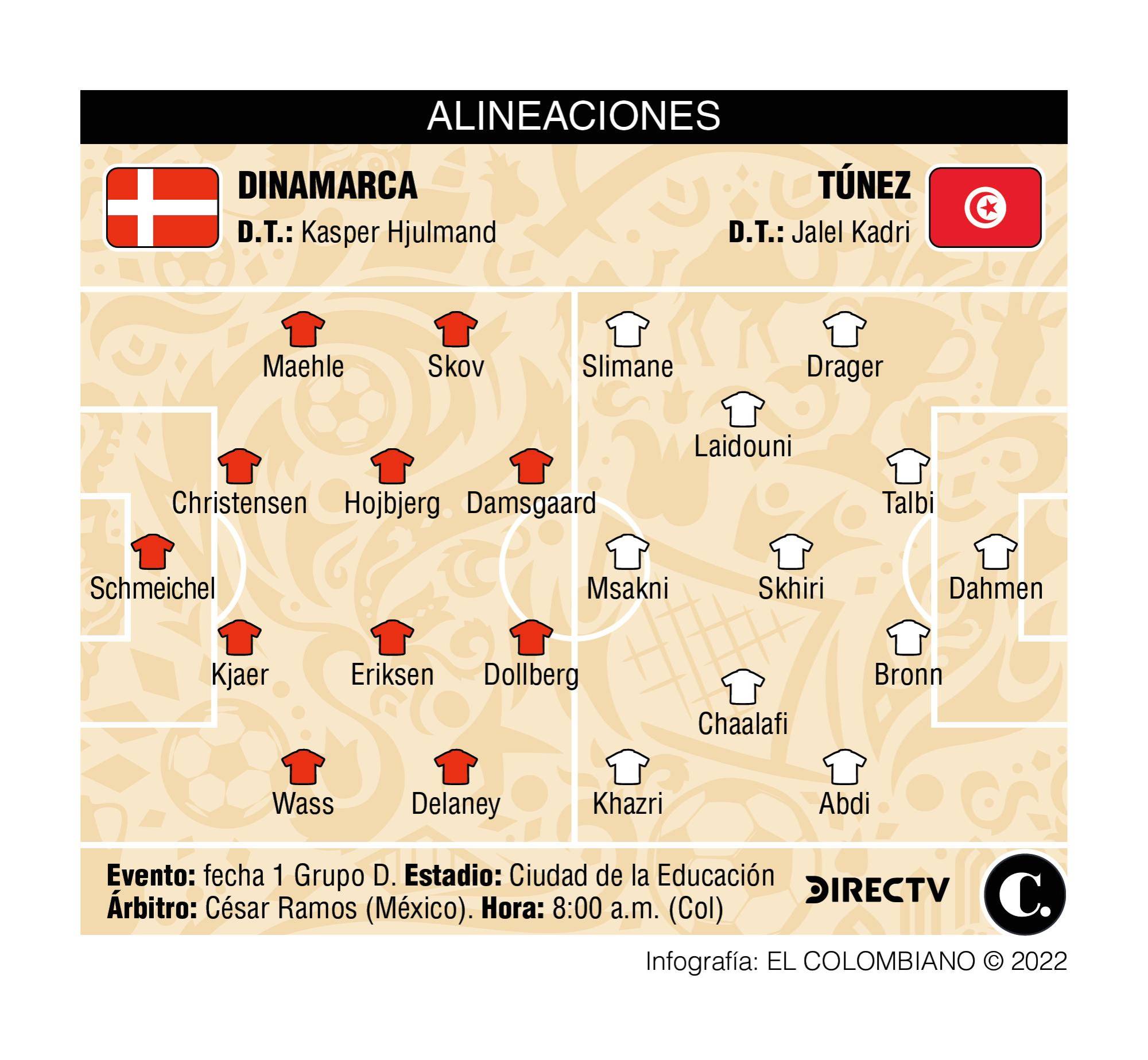 InfogrÃ¡fico