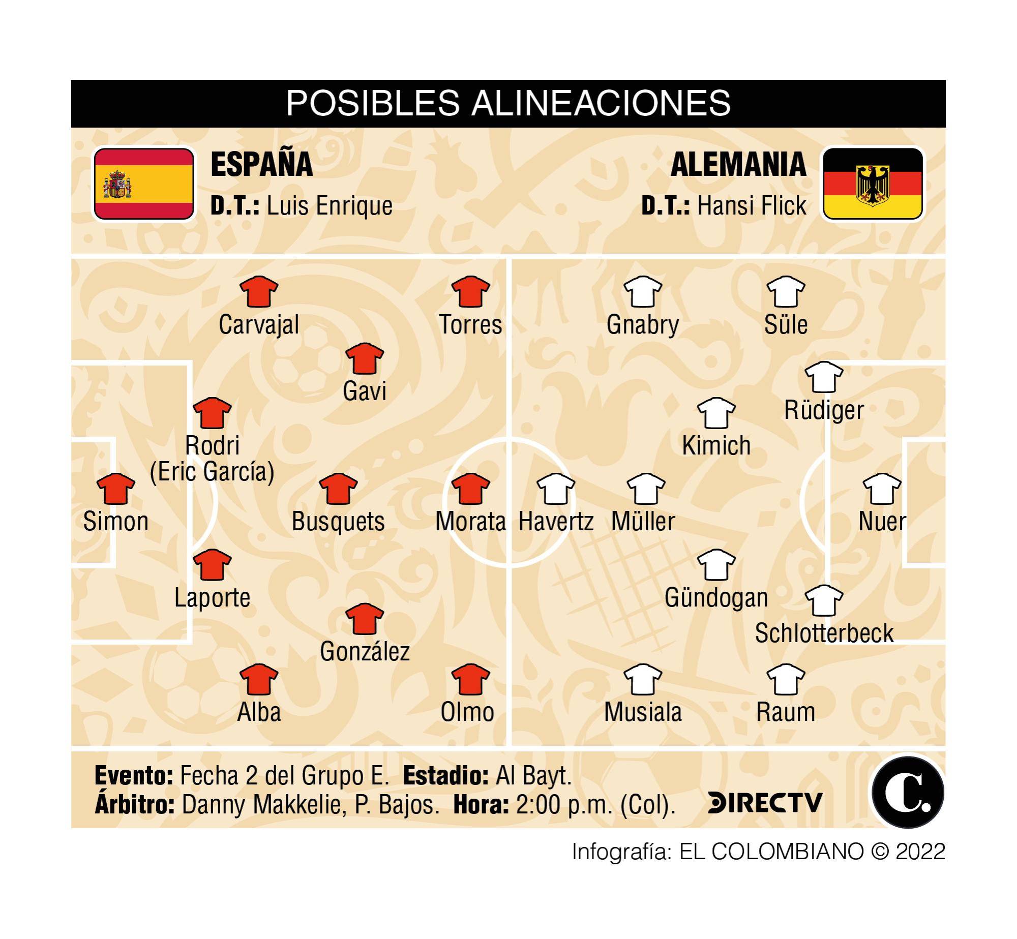 InfogrÃ¡fico