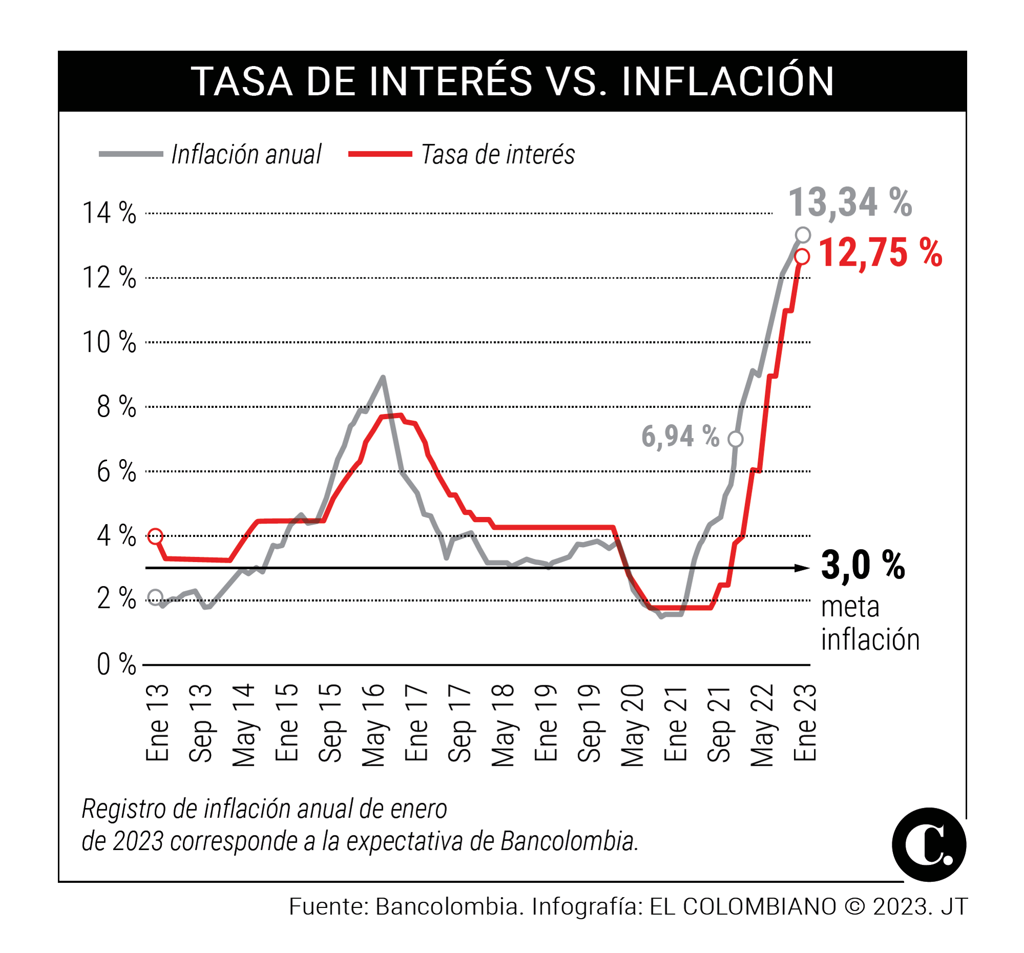 InfogrÃ¡fico