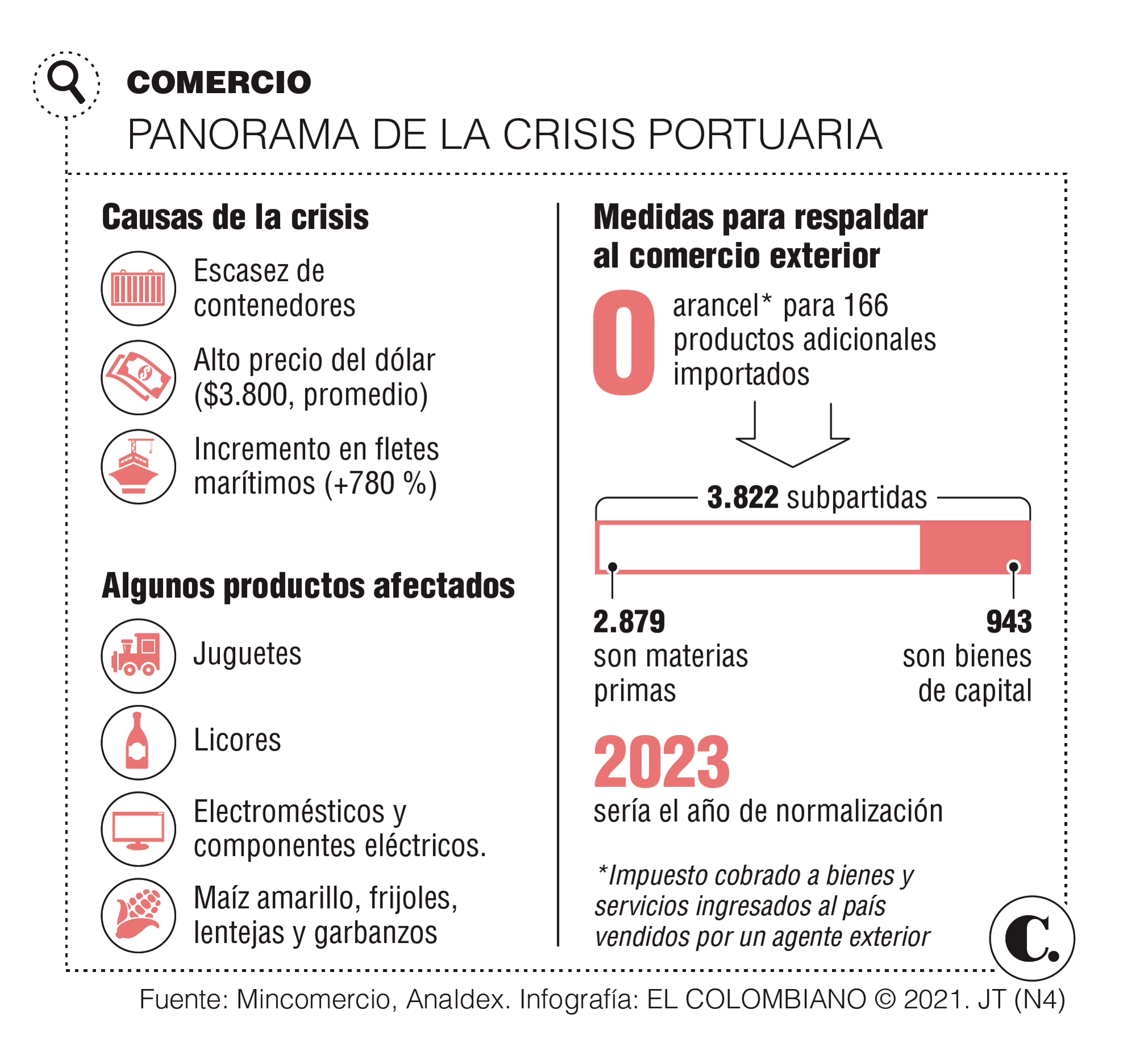 Infográfico