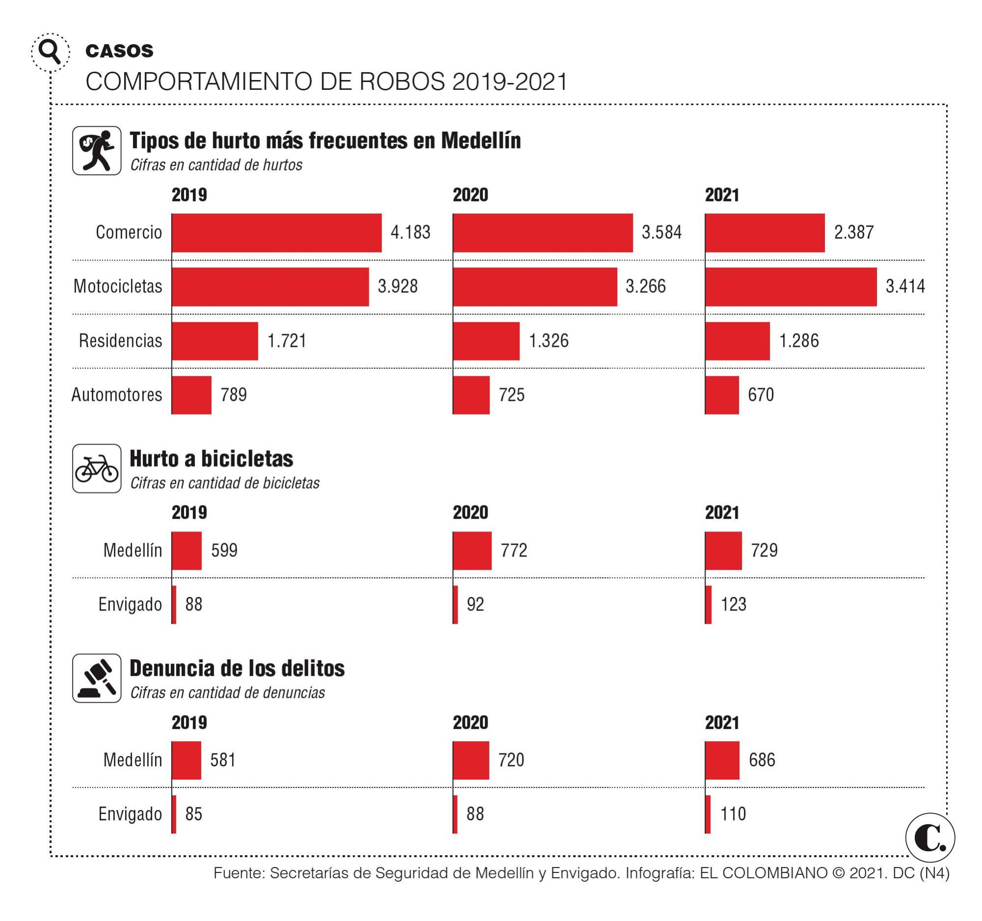 InfogrÃ¡fico