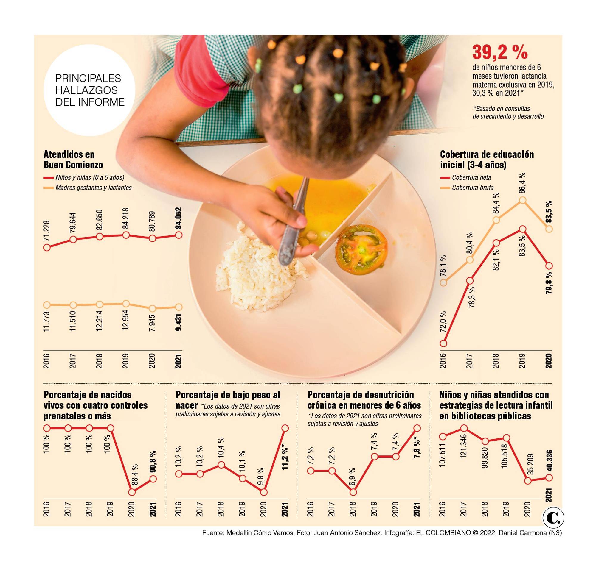 InfogrÃ¡fico