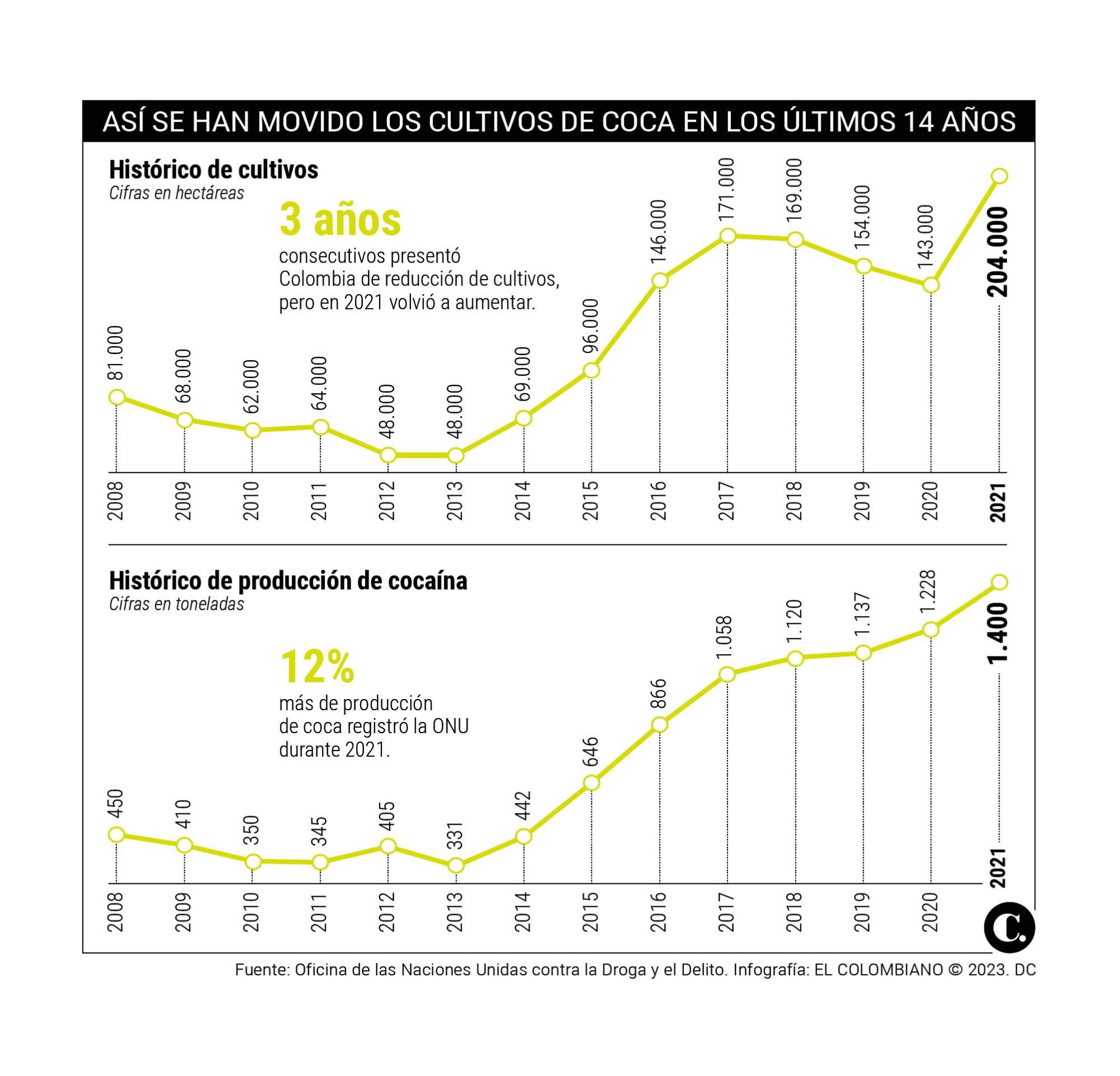 InfogrÃ¡fico