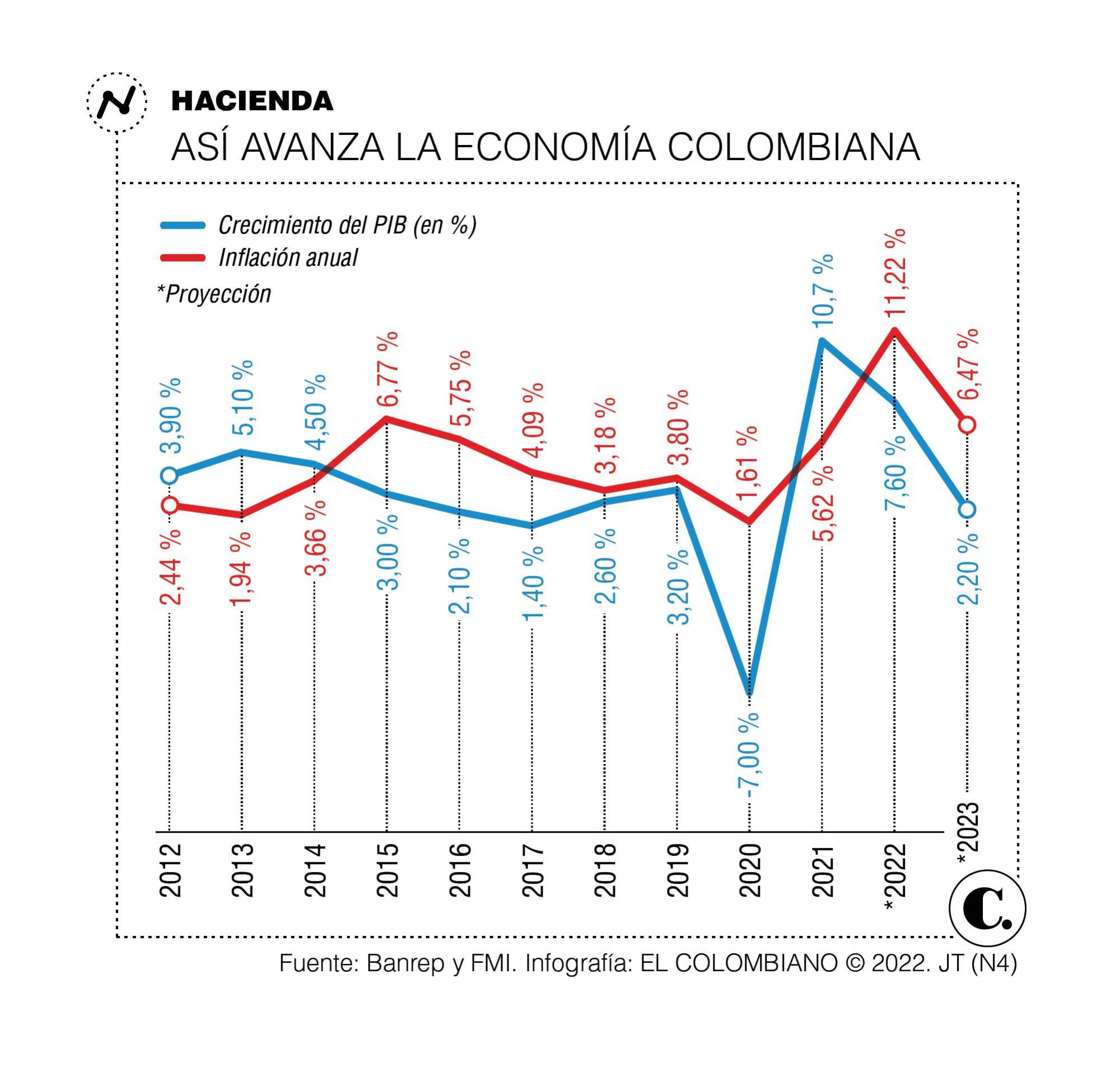 InfogrÃ¡fico