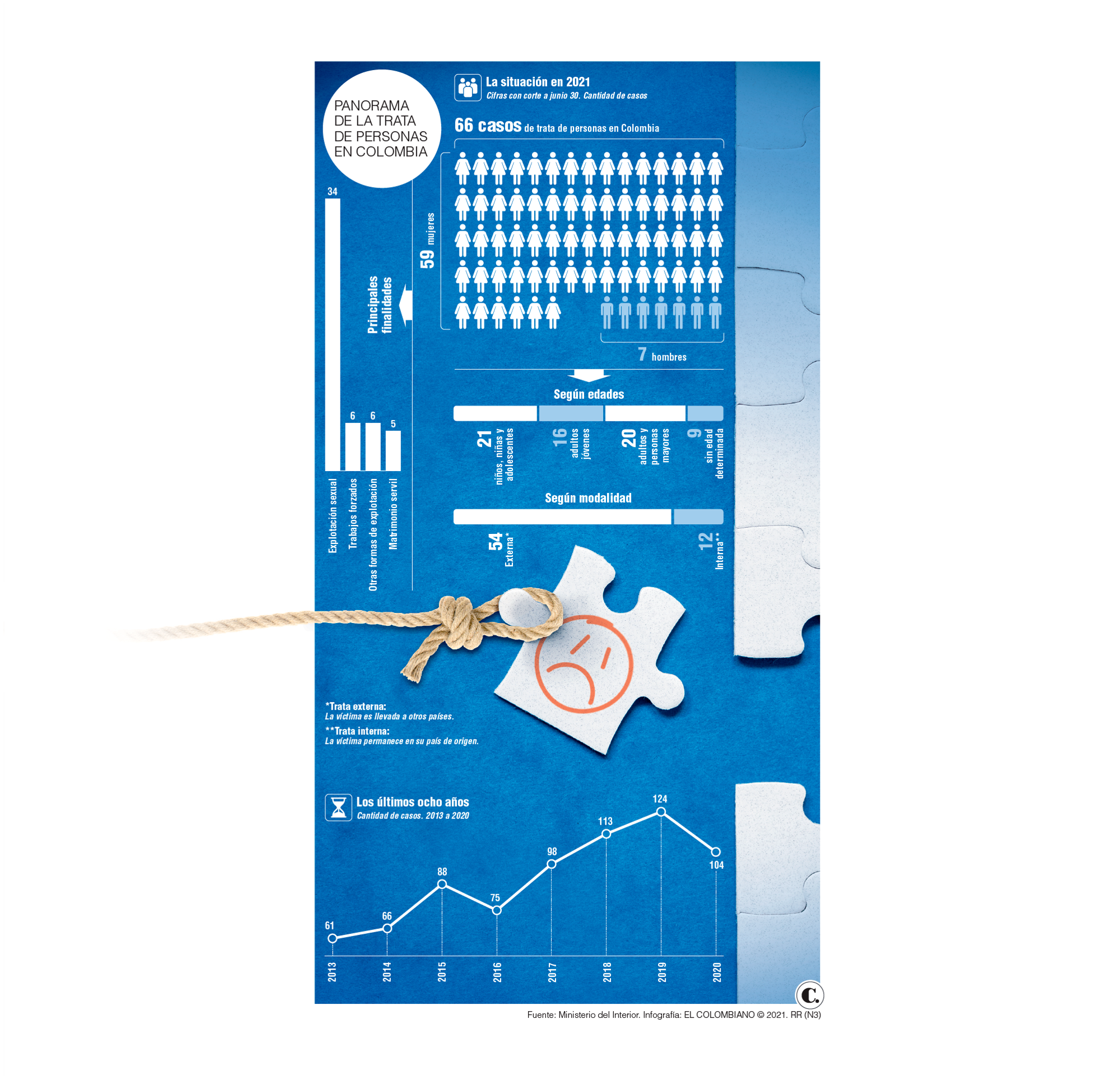InfogrÃ¡fico