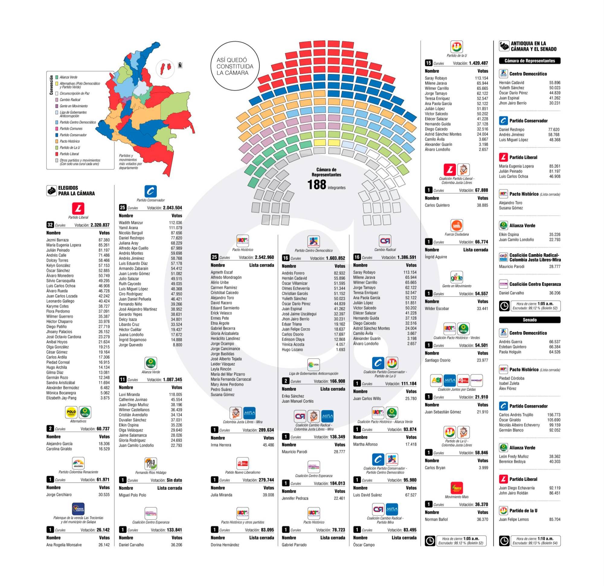 InfogrÃ¡fico