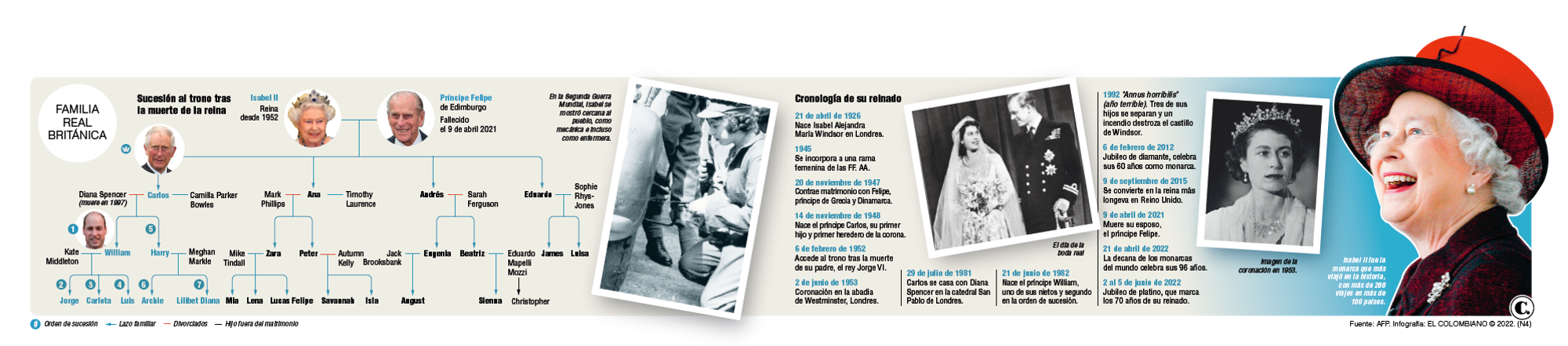 InfogrÃ¡fico