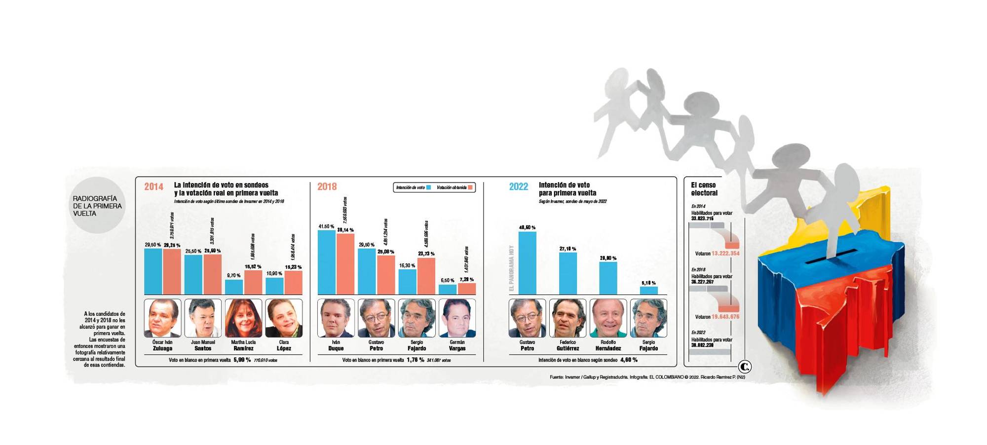 InfogrÃ¡fico