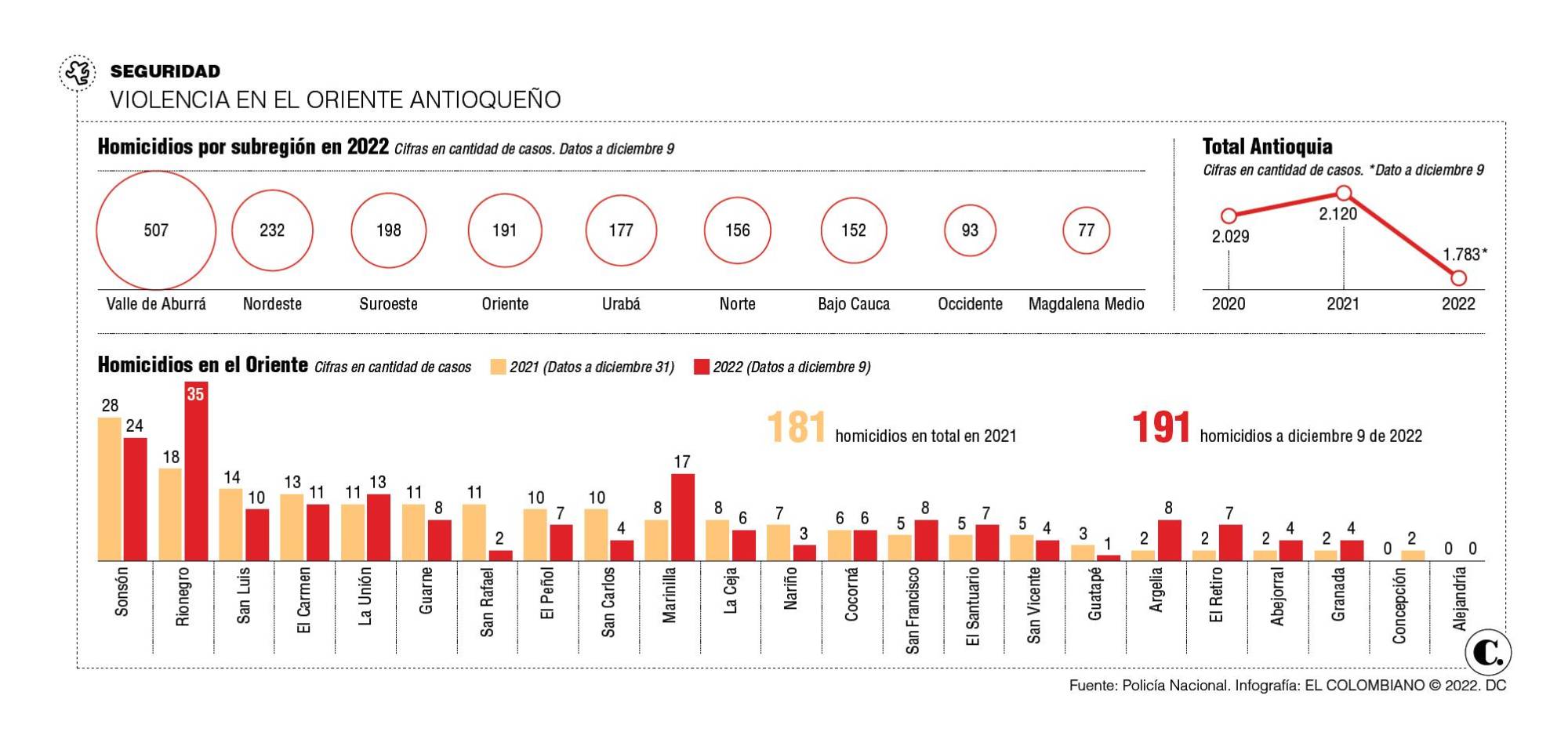InfogrÃ¡fico