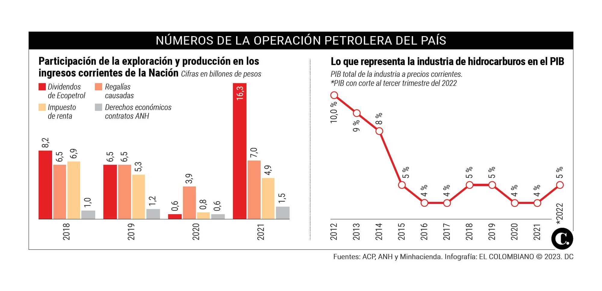 InfogrÃ¡fico