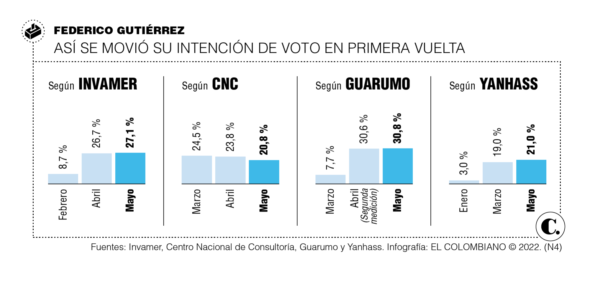 InfogrÃ¡fico