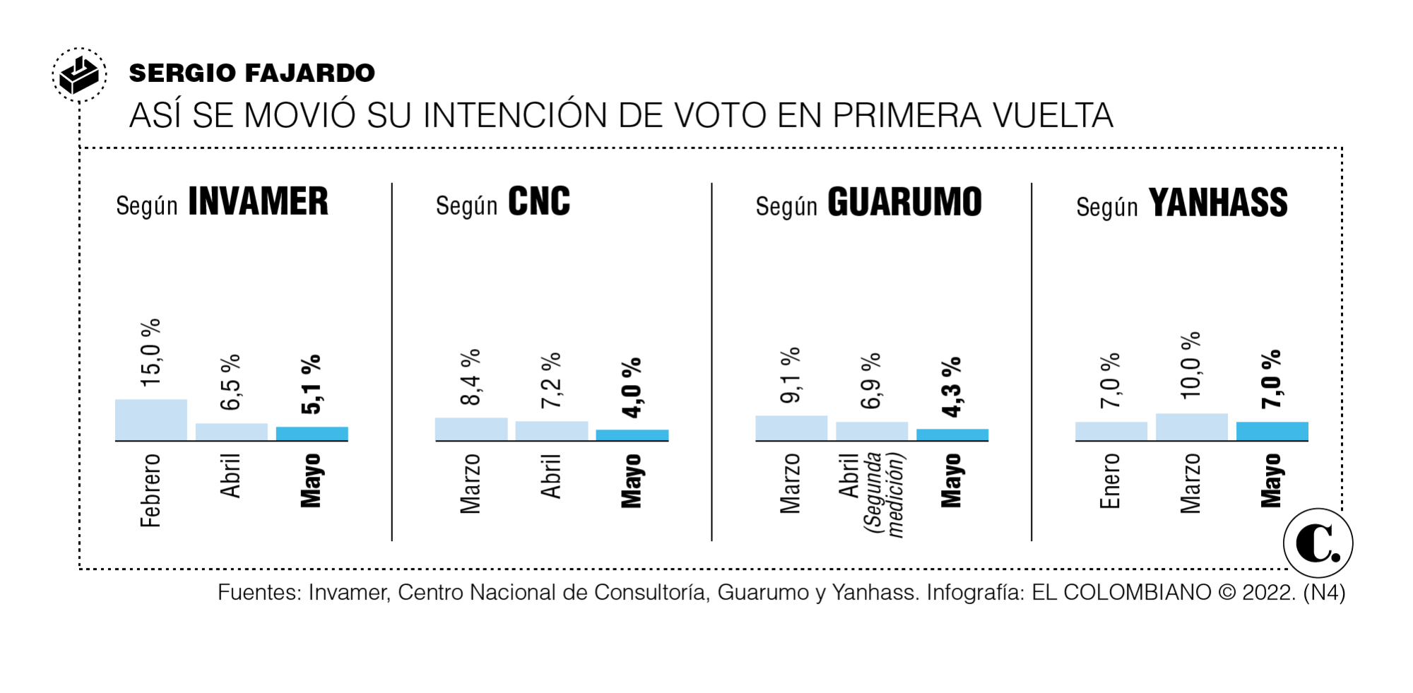 InfogrÃ¡fico