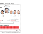 Xi Jinping llegó al poder en 2013 y completa una década ocupando ese cargo. A la derecha se ve una imágen del XX Congreso del Partido Comunista Chino. FOTO Getty