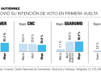 Federico Gutiérrez llega a las elecciones 2022 con el respaldo de la mayoría de partidos políticos tradicionales. FOTO: Camilo Suárez Echeverry