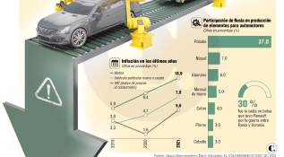 <span class="priority-content" mlnid="idcon=39657444;order=2.0">Por la guerra Rusia-Ucrania, este año se producirían 2,6 millones de vehículos menos en el mundo</span>