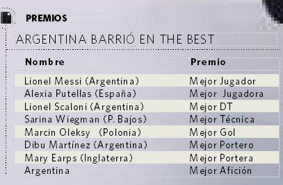 Messi fue el elegido, ¿hubo justicia en The Best?