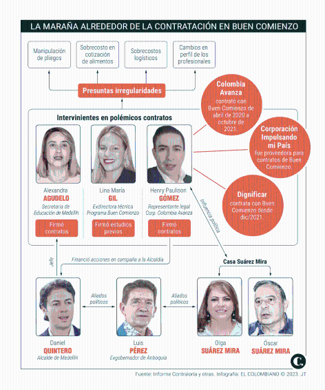 Implicados en los líos de Buen Comienzo se juegan su libertad