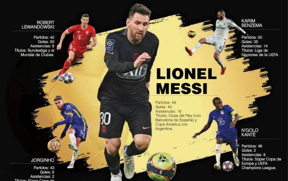 Sigue la controversia por el Balón de Oro para Messi