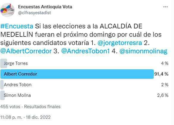 Otra de las encuestas enviadas a los grupos de contratistas por el equipo de Corredor. FOTO Cortesía