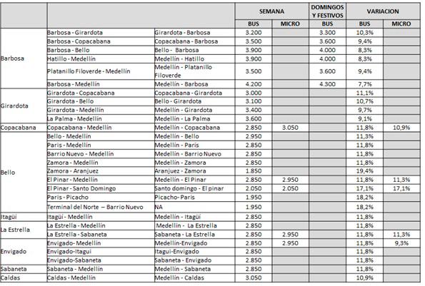 Tarifas para buses en el Valle de Aburrá 2023. FOTO: Cortesía