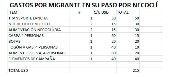 Alcaldía de Necoclí obligó a migrantes a tomar la ruta del Darién en malas condiciones 