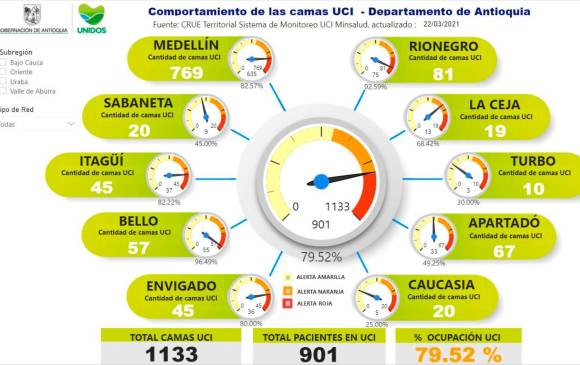 Colombia, cerca de tercera ola covid-19 y alerta roja hospitalaria