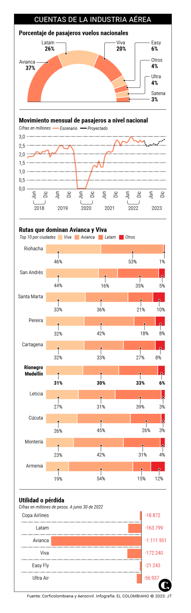 InfogrÃ¡fico