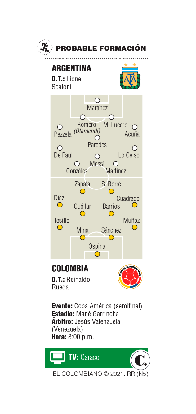 Día para otra gesta histórica de Colombia ante Argentina