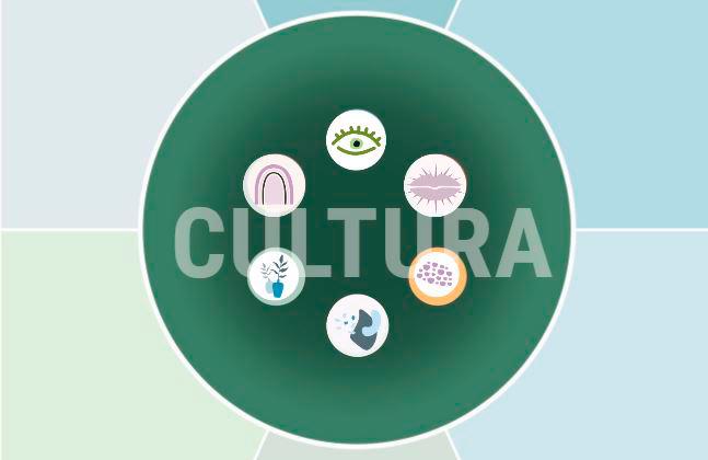 Infografía sobre cultura en Director por un día El Colombiano. 