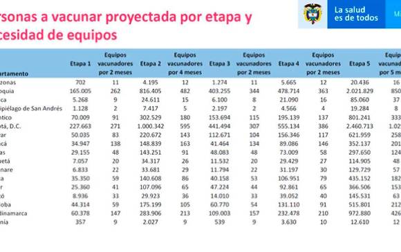 Dosis de vacunas para la covid-19 por departamentos