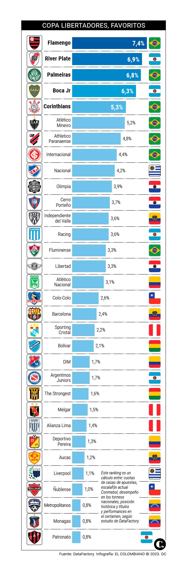 InfogrÃ¡fico