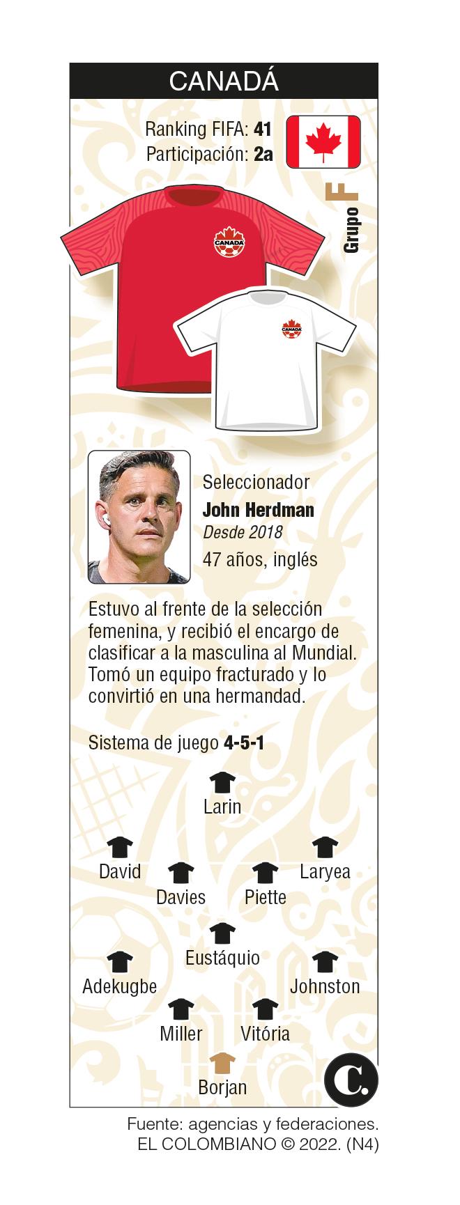 InfogrÃ¡fico