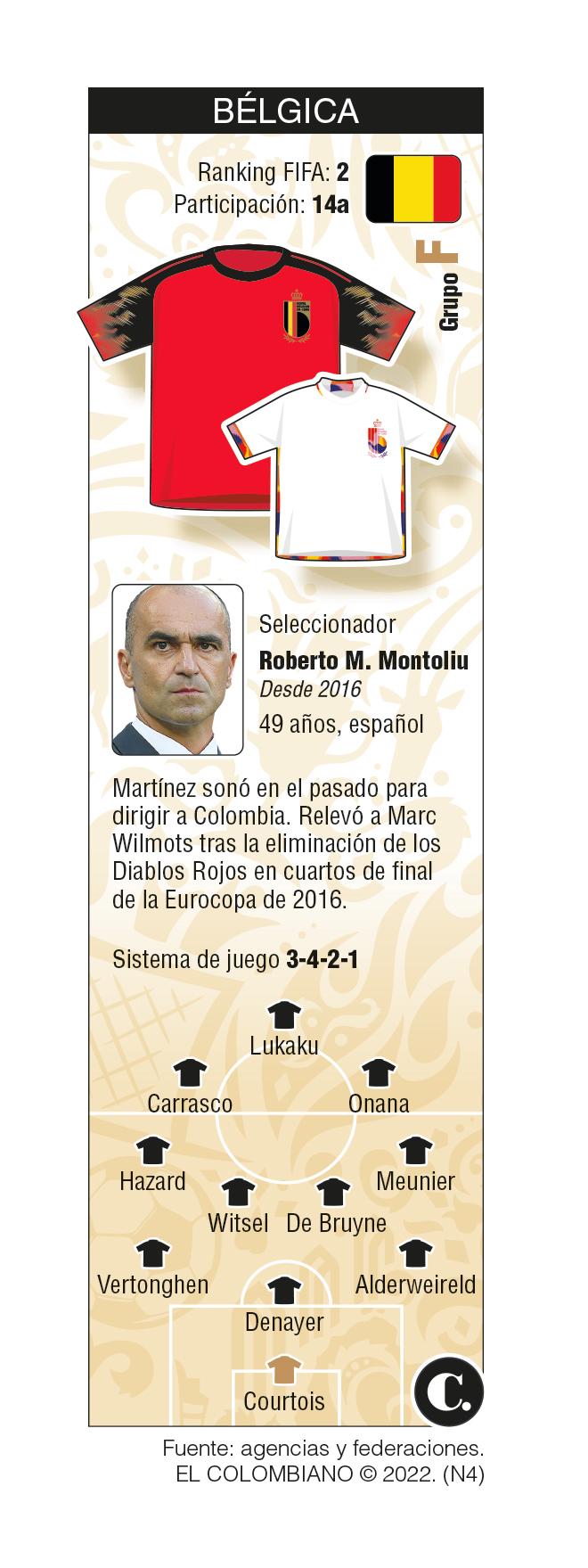 InfogrÃ¡fico