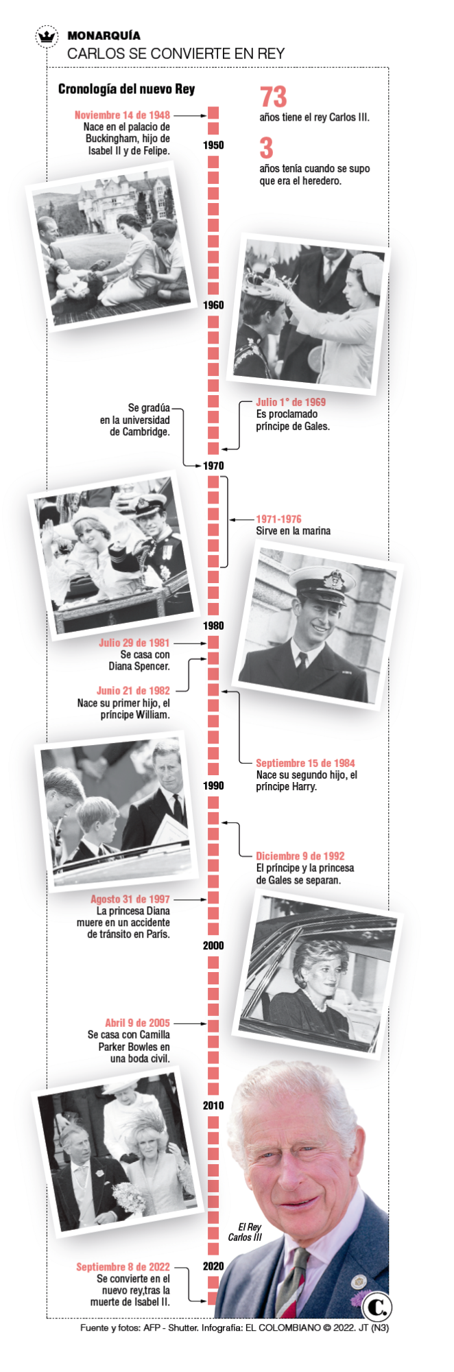 InfogrÃ¡fico