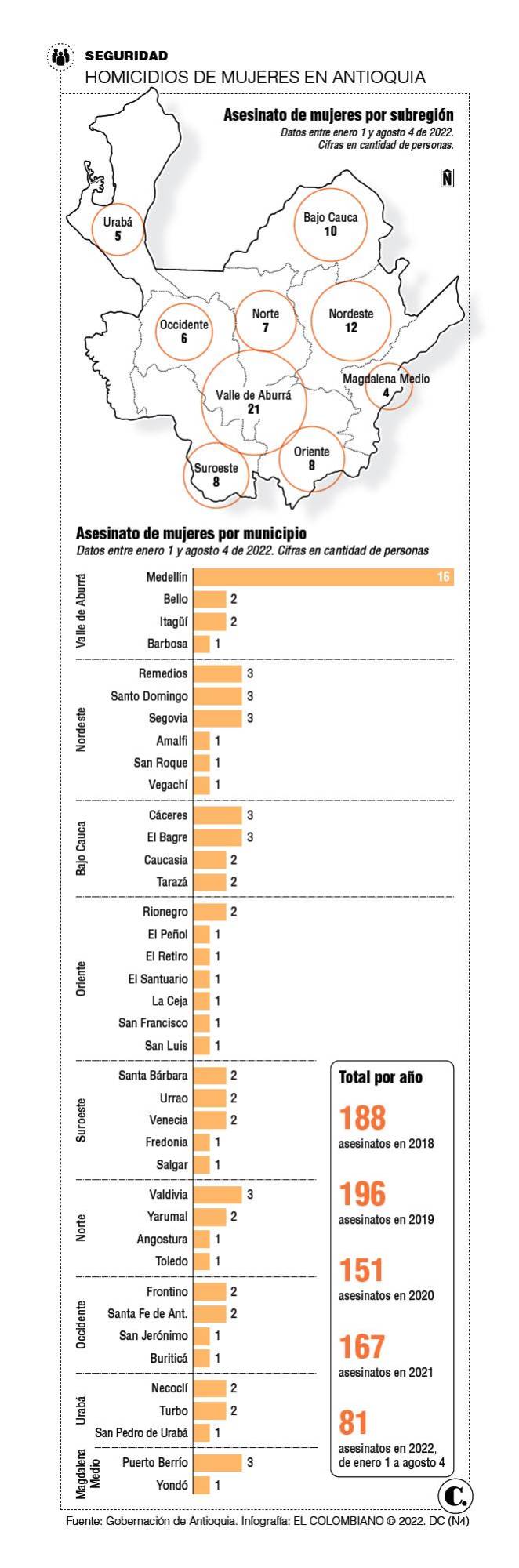 Infográfico Infográfico