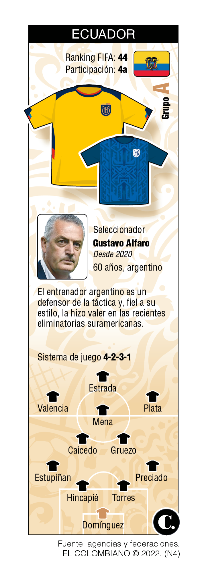 InfogrÃ¡fico