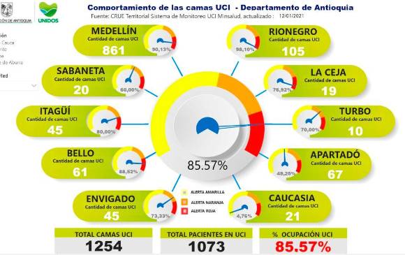 FOTO: Tomada del Centro Regulador de Urgencias y Emergencias