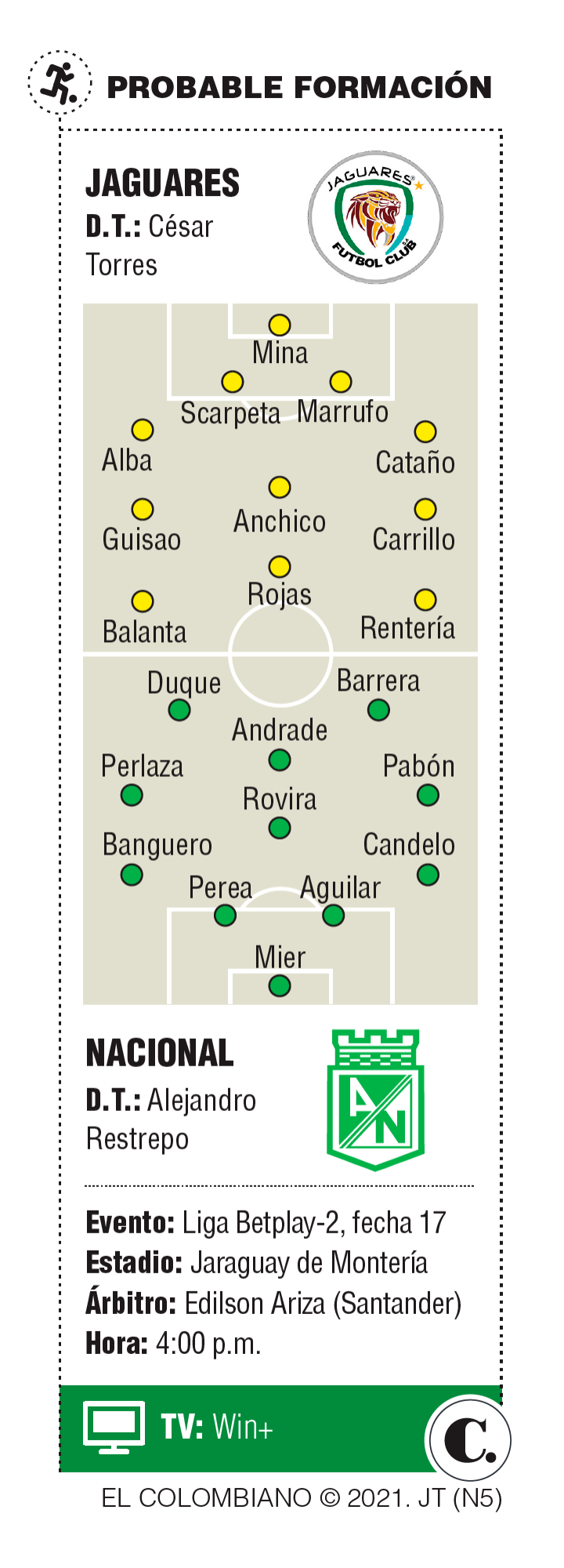 InfogrÃ¡fico