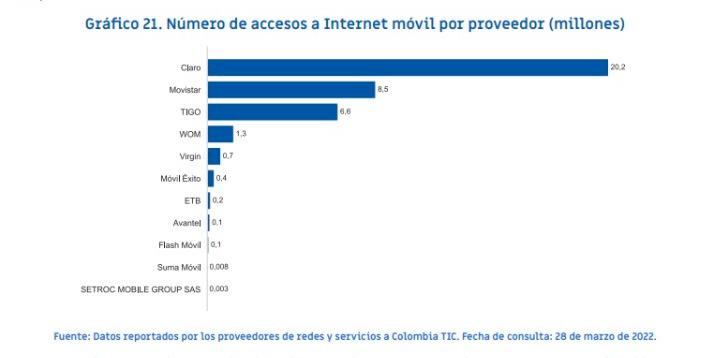 WOM y Avantel completan su fusión y habrá cambios en el servicio de telefonía móvil