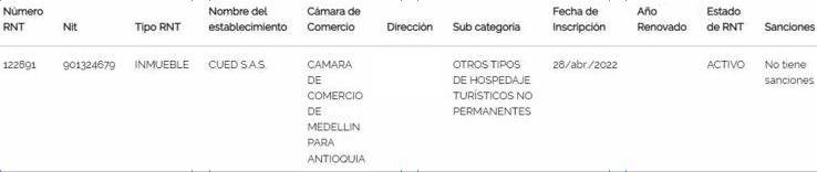 El apartamento de la SAE se encuentra inscrito en el Registro Nacional de Turismo, no sé entiende como llego hasta está instancia si el reglamento interno de la unidad tiene prohibido está actividad comercial. Foto: Registro Nacional de Turismo. 