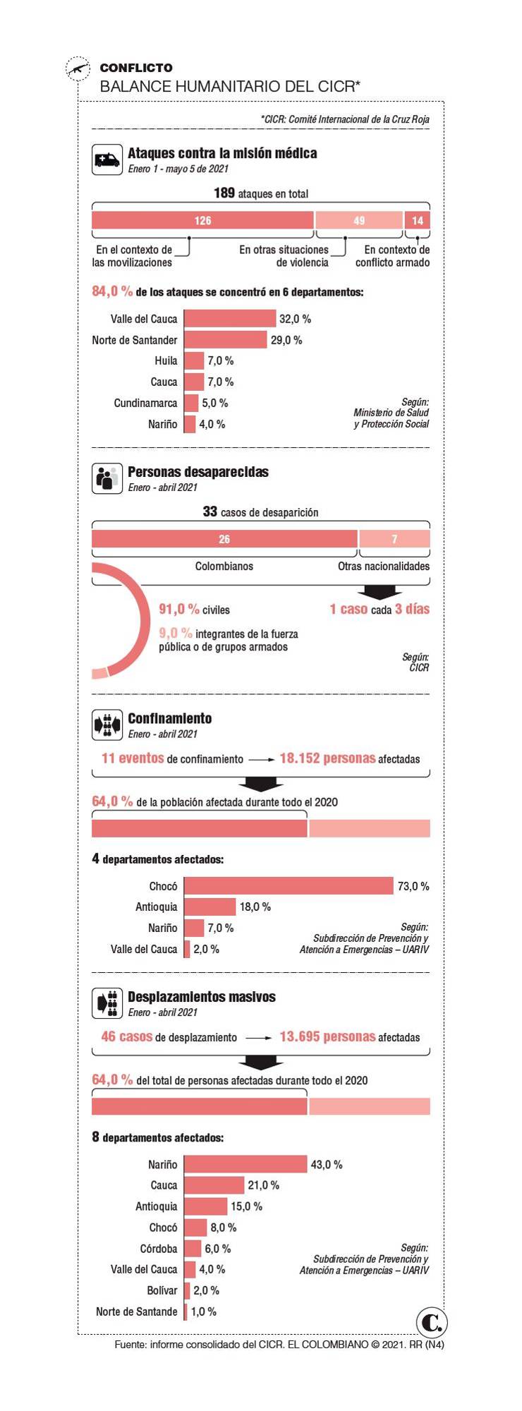 InfogrÃ¡fico
