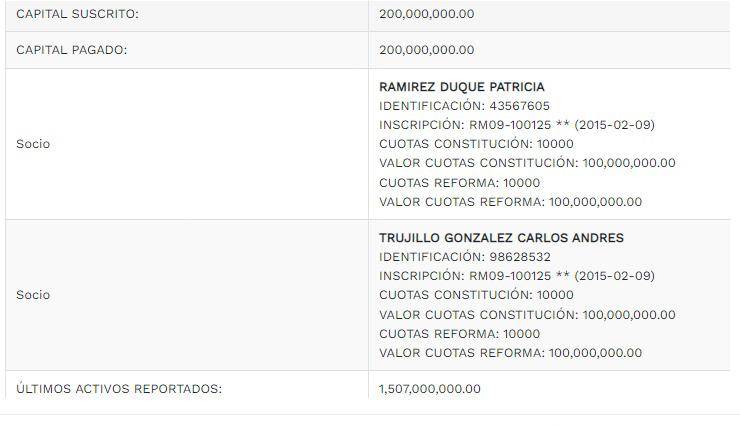 La firma Inversiones Ana 2014, es una empresa inmobiliaria de la pareja que registra activos por más de $1.500 millones de pesos. 