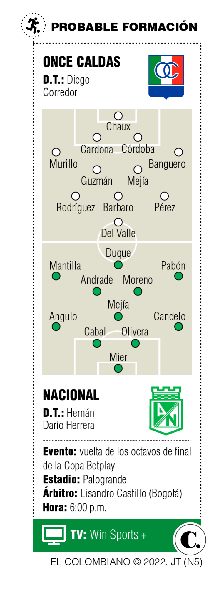 InfogrÃ¡fico