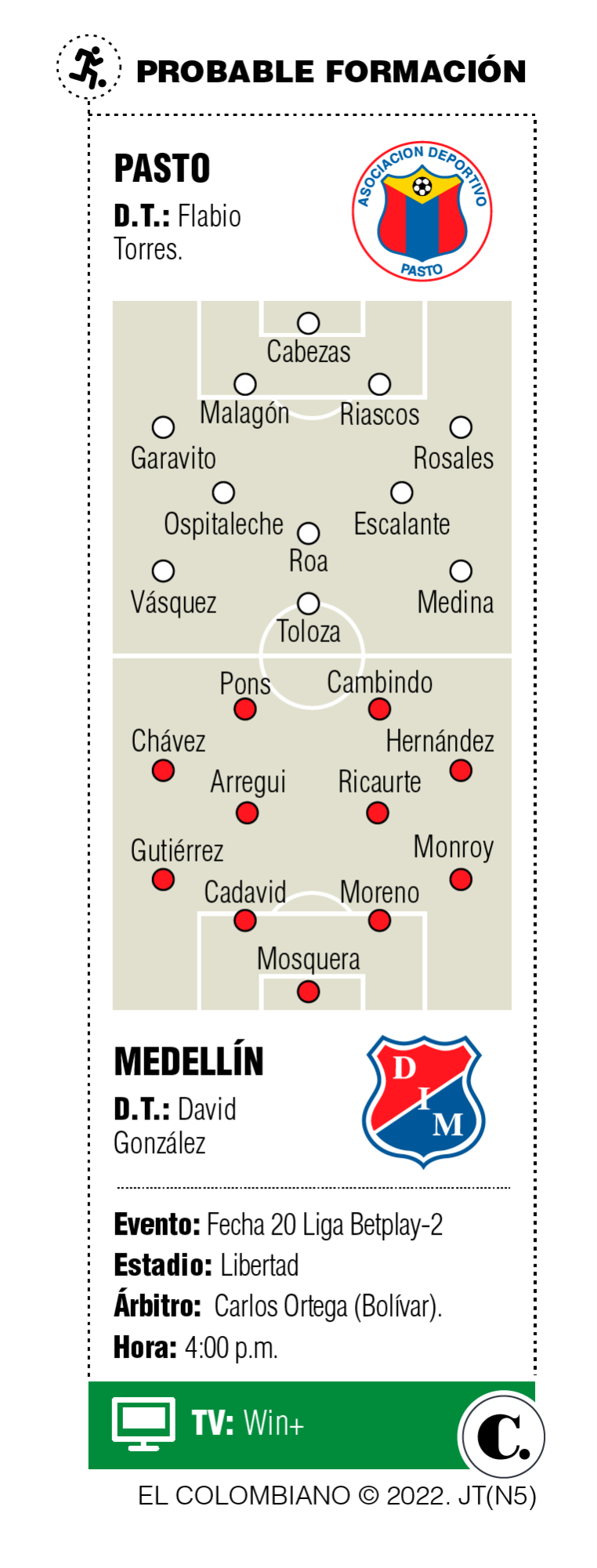 InfogrÃ¡fico
