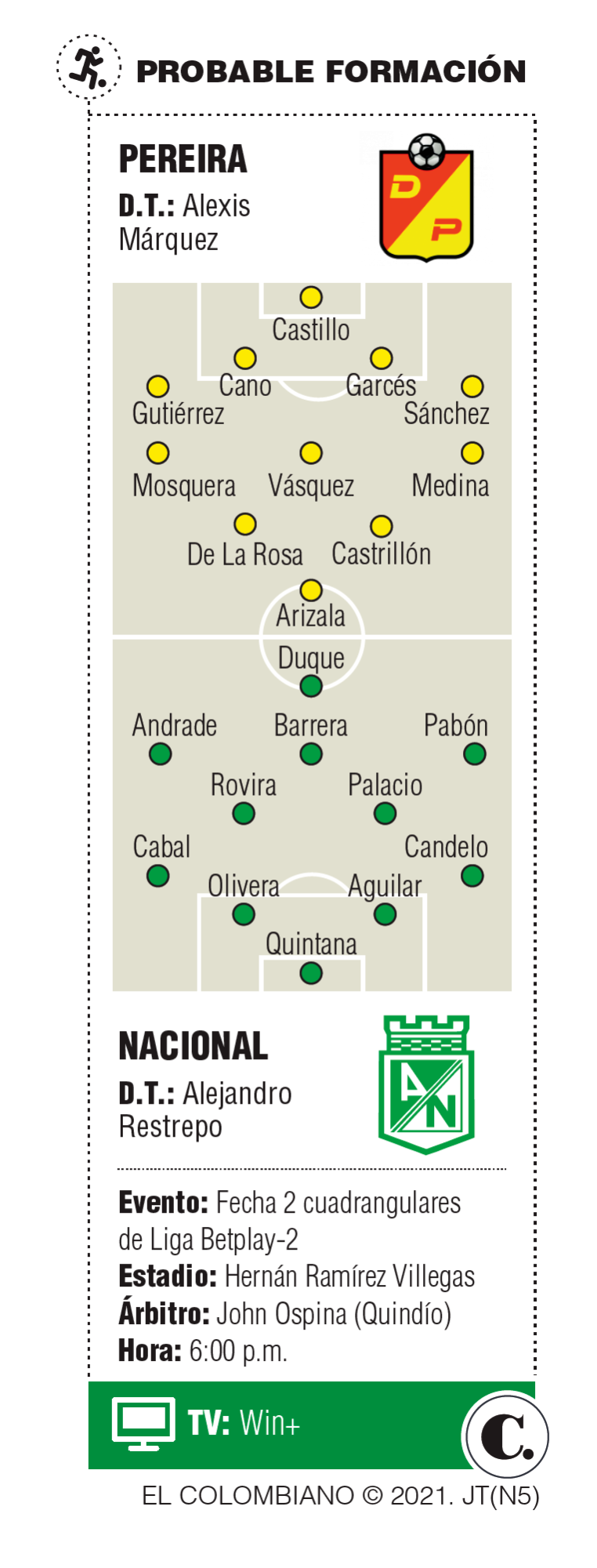 InfogrÃ¡fico