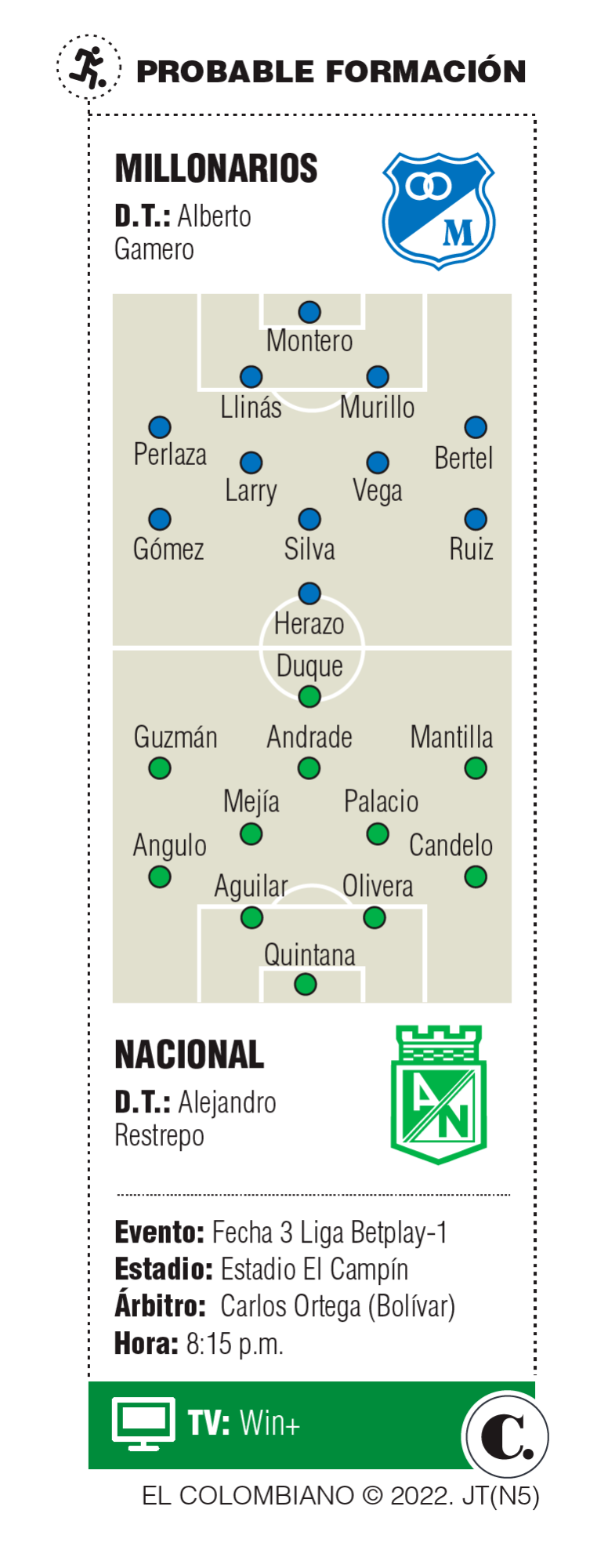 InfogrÃ¡fico
