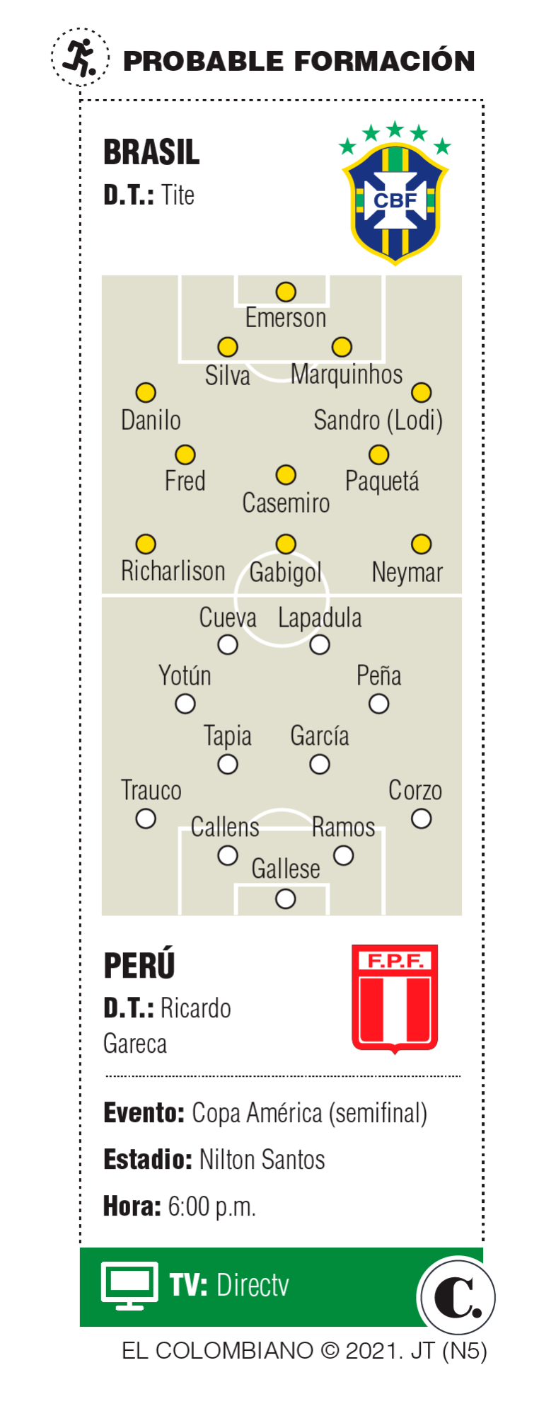 InfogrÃ¡fico