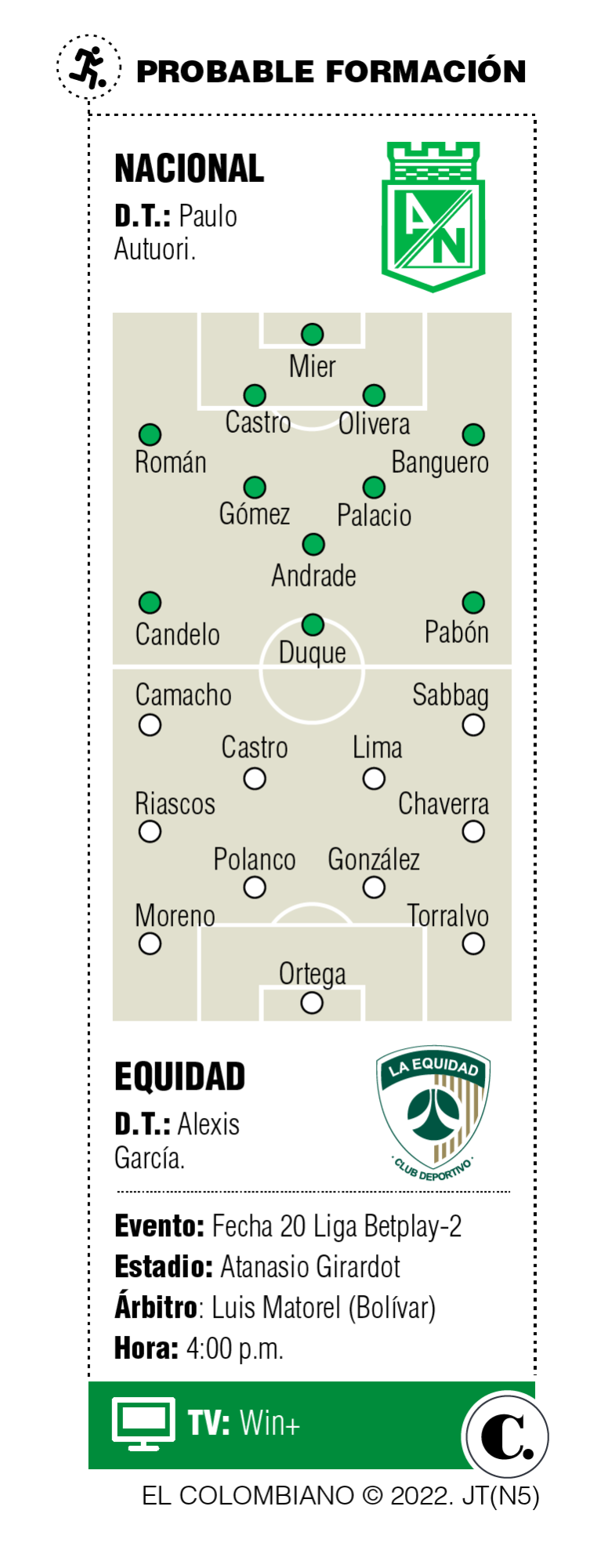 InfogrÃ¡fico