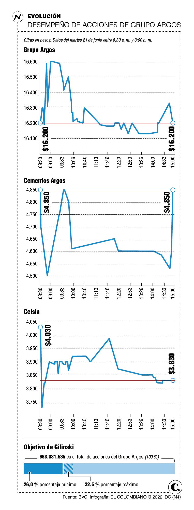 InfogrÃ¡fico