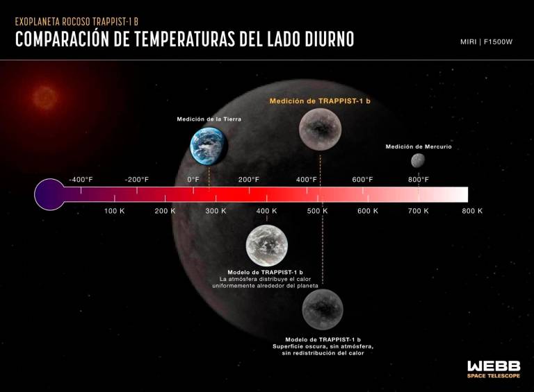 Algunos datos que arrojó el James Webb. FOTO: Cortesía Europa Press.